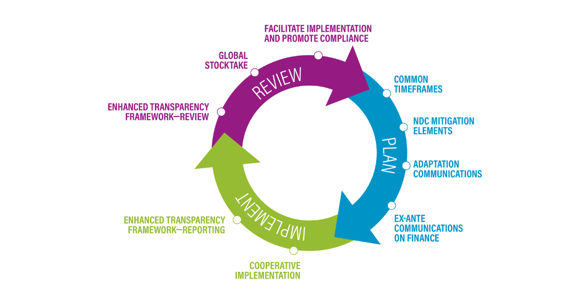 Picture of the components of the Paris Rulebook.